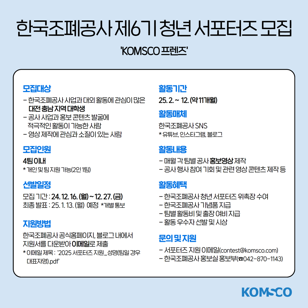 한국조폐공사 제6기 청년 서포터즈 모집 'KOMSCO 프렌즈' 모집대상 - 한국조폐공사 사업과 대외활동에 관심이 많은 대전 충남 지역 대학생 - 공사 사업과 홍보 콘텐츠 발굴에 적극적인 활동이 가능한 사람 - 영상 제작에 관심과 소질이 있는 사람 모집인원 4팀이내 *개인 및 팀 지원 가능(2인 1팀) 선발일정 모집기간 : 24.12.16.(월)~12.27.(금) 최종발표 : 25.1.13.(월)예정 *개별 통보 지원방법 한국조폐공사 공식홈페이지, 블로그 내에서 지원서를 다운받아 이메일로 제출 *이메일 제목 : '2025 서포터즈 지원_성명(팀일 경우 대표자명).pdf' 활동기간 25.2.~12.(약 11개월) 활동매체 한국조폐공사 SNS *유튜브, 인스타그램, 블로그 활동내용 - 매월 각 팀별 공사 홍보영상 제작 - 공사 행사 참여 기회 및 관련 영상 콘텐츠 제작 등 활동혜택 - 한국조폐공사 청년 서포터즈 위촉장 수여 - 한국조폐공사 기념품 지급 - 팀별 활동비 및 출장 여비 지급 - 활동 우수자 선발 및 시상 문의 및 지원 - 서포터즈 지원 이메일(contest@komsco.com) - 한국조폐공사 홍보실 홍보부(☎042-870-1143) KOMSCO