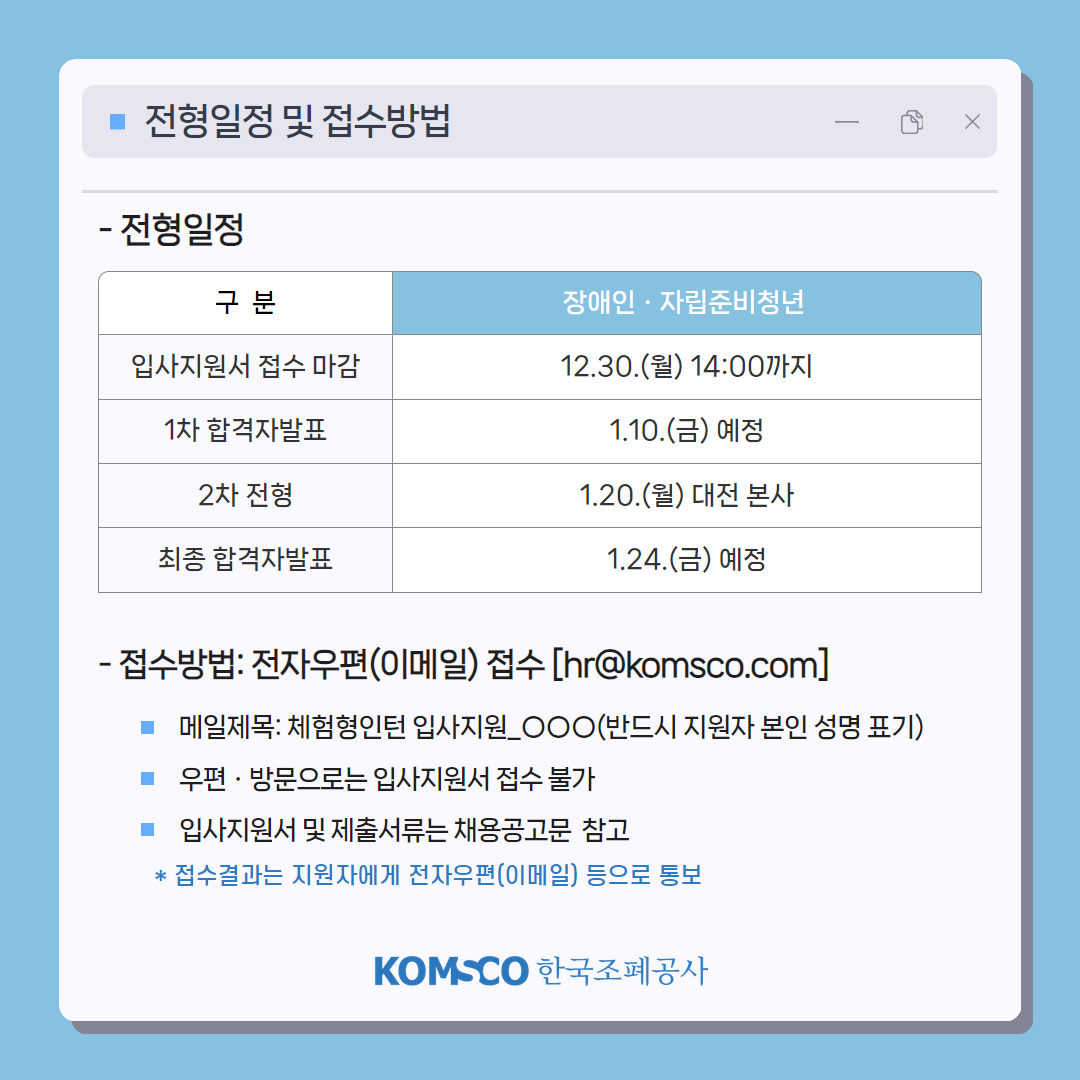 전형일정 및 접수방법 전형일정 구분 장애인·자립준비청년 입사지원서 접수 마감 12.30.(월)14:00까지 1차 합격자발표 1.10.(금) 예정 2차 전형 1.20.(월) 대전 본사 최종 합격자발표 1.24.(금) 예정 - 접수방법 : 전자우편(이메일) 접수[hr@komsco.com] 메일제목 : 체험형인턴 입사지원_○○○(반드시 지원자 본인 성명 표기) 우편·방문으로는 입사지원서 접수 불가 입사지원서 및 제출서류는 채용공고문 참고 * 접수결과는 지원자에게 전자우편(이메일) 등으로 통보 komsco 한국조폐공사