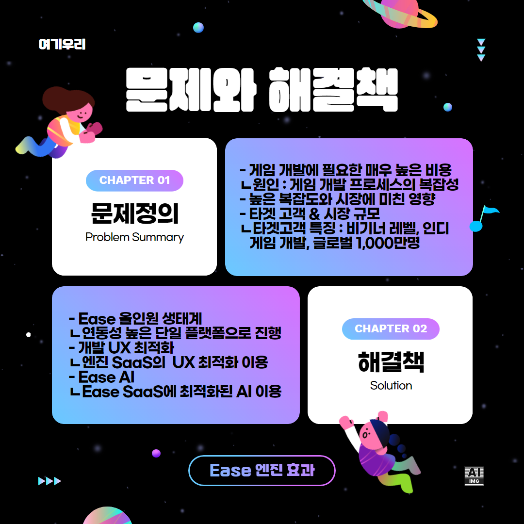 문제와 해결책  CHAPTER 01 문제정의(Problem Summary) - 게임 개발에 필요한 매우 높은 비용  - 원인 : 게임 개발 프로세스의 복잡성 - 높은 복잡도와 시장에 미친 영향 - 타겟 고객 & 시장 규모  - 타겟고객 특징 : 비기너 레벨, 인기 게임 개발, 글로벌 1,000만명  CHAPTER 02 해결책(Solution) - Ease 올인원 생태계  - 연동성 높은 단일 플랫폼으로 진행 - 개발 UX 최적화  - 엔진 SaaS의 UX 최적화 이용 - Ease AI  - Ease SaaS에 최적화된 AI 이용  Ease 엔진 효과