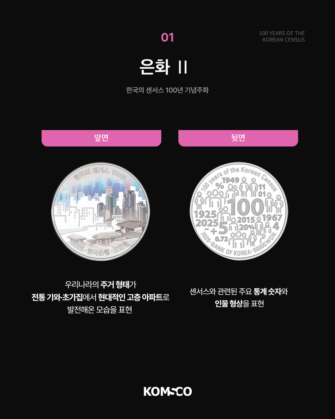 100 YEARS OF THE KOREAN CENSUS 01 은화 Ⅱ 한국의 센서스 100년 기념주화 앞면 우리나라의 주거 형태가 전통 기와·초가집에서 현대적인 고층 아파트로 발전해온 모습을 표현 뒷면 센서스와 관련된 주요 통계 숫자와 인물 형상을 표현 KOMSCO