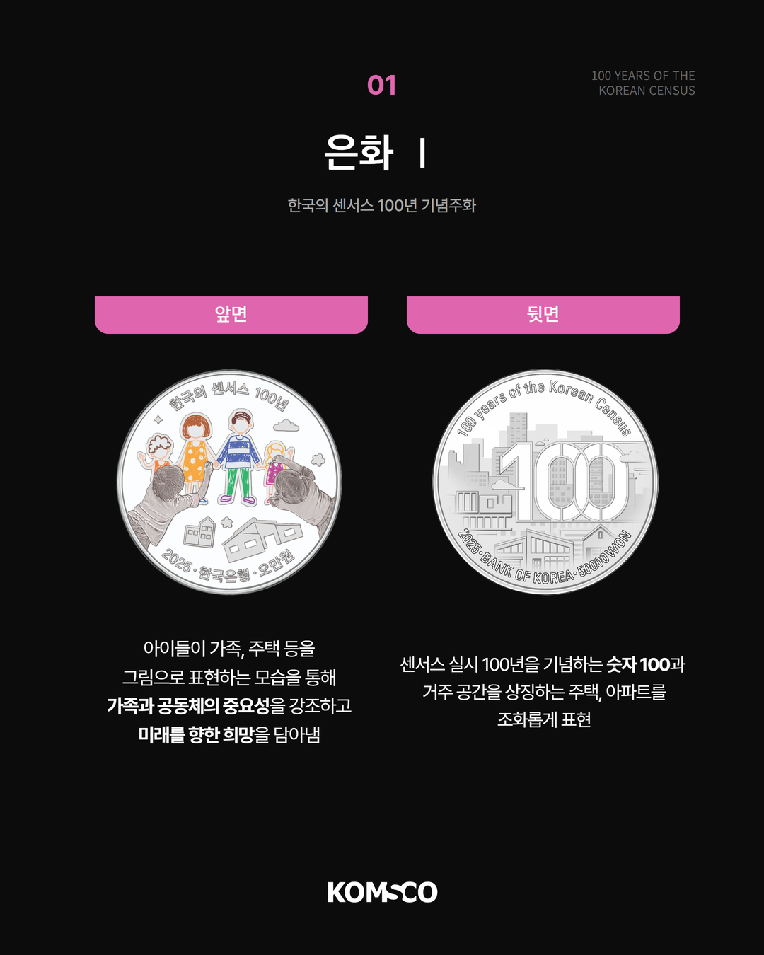 100 YEARS OF THE KOREAN CENSUS 01 은화 Ⅰ 한국의 센서스 100년 기념주화 앞면 아이들이 가족, 주택 등을 그림으로 표현하는 모습을 통해 가족과 공동체의 중요성을 강조하고 미래를 향한 희망을 담아냄 뒷면 센서스 실시 100년을 기념하는 숫자 100과 거주 공간을 상징하는 주택, 아파트를 조화롭게 표현 KOMSCO
