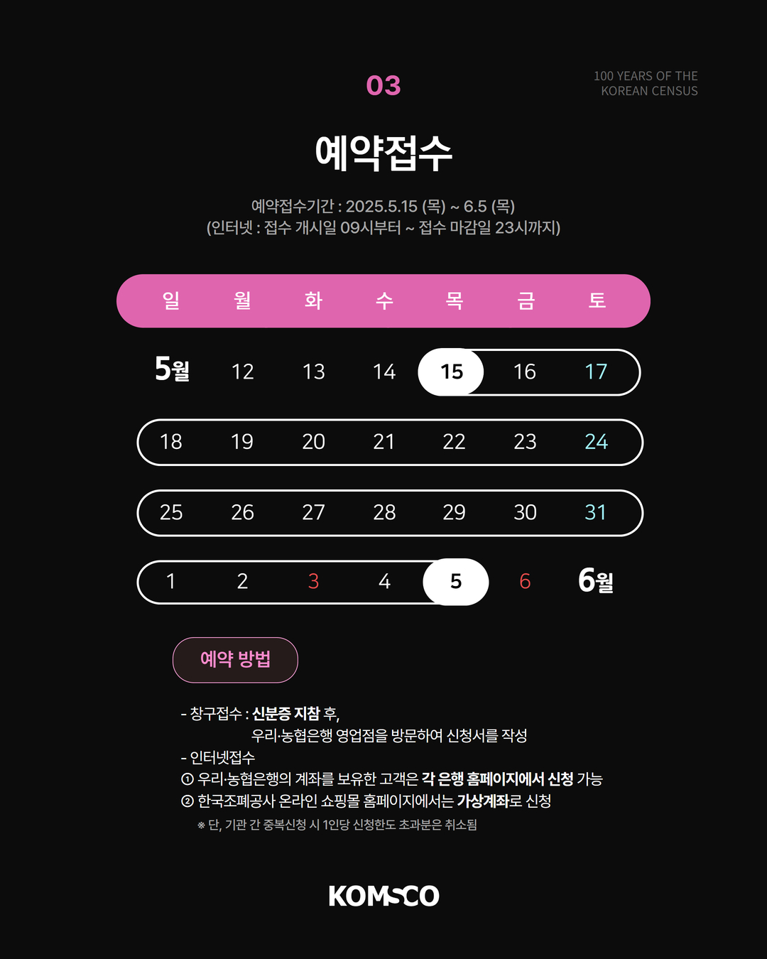 100 YEARS OF THE KOREAN CENSUS 03 예약접수 예약접수기간 : 2025.5.15.(목) ~ 6.5(목)(인터넷 : 접수 개시일 09시부터 ~ 접수 마감일 23시까지) 일 월 화 수 목 금 토 5월 12 13 14 15 16 17 18 19 20 21 22 23 24 25 26 27 28 29 30 31 1 2 3 4 5 6 6월 예약 방법 - 창구접수 : 신분증 지참 후, 우리·농협은행 영업점을 방문하여 신청서를 작성 - 인터넷접수 ① 우리·농협은행의 계좌를 보유한 고객은 각 은행 홈페이지에서 신청 가능 ② 한국조폐공사 온라인 쇼핑몰 홈페이지에서는 가상계좌로 신청 * 단, 기관 간 중복신청 시 1인당 신청한도 초과분은 취소됨 KOMSCO