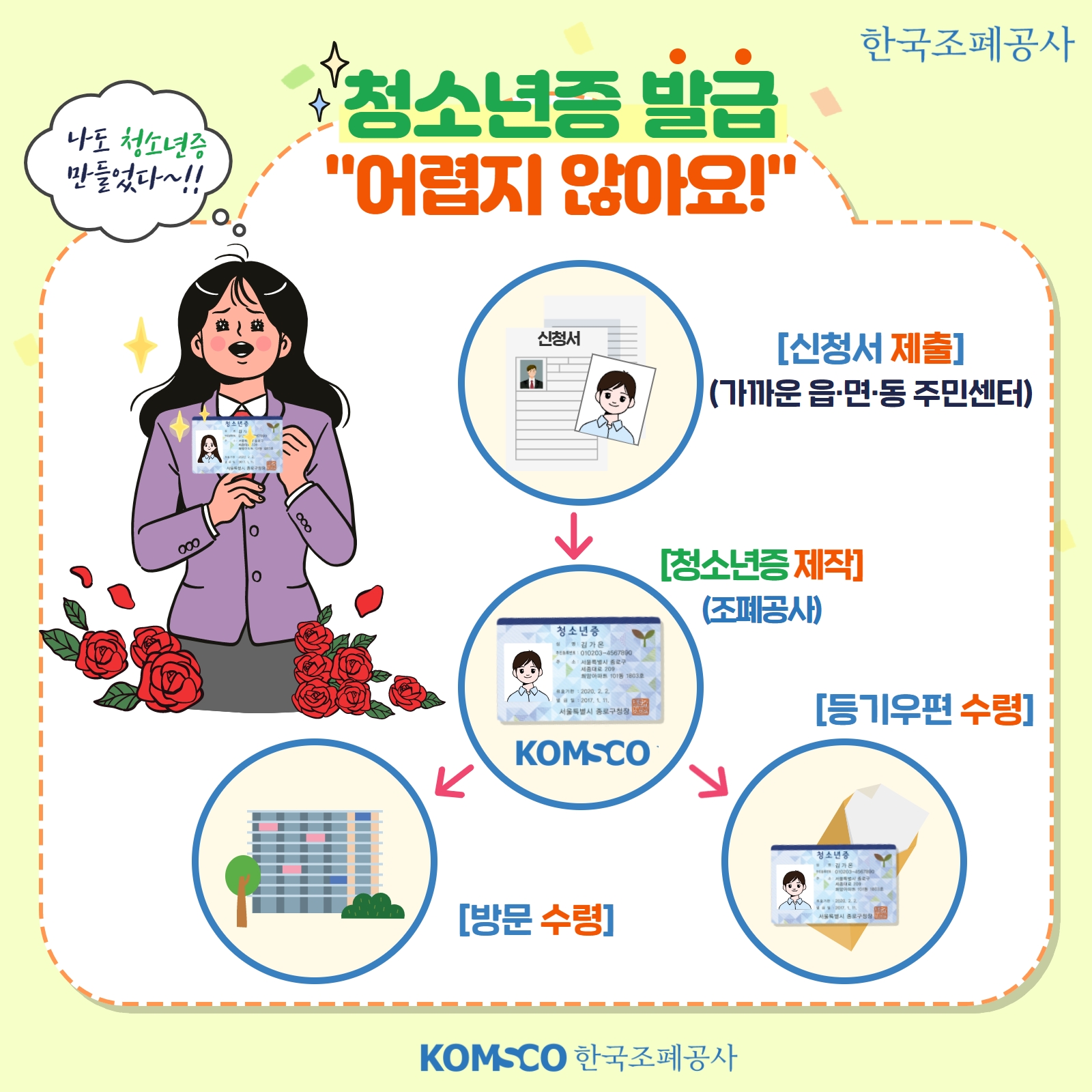 청소년증 발급 어렵지 않아요! 나도 청소년증 만들었다~!! [신청서 제출](가까운 읍·면·동 주민센터) [청소년증 제작] (조폐공사) [방문 수령] [등기우편 수령]