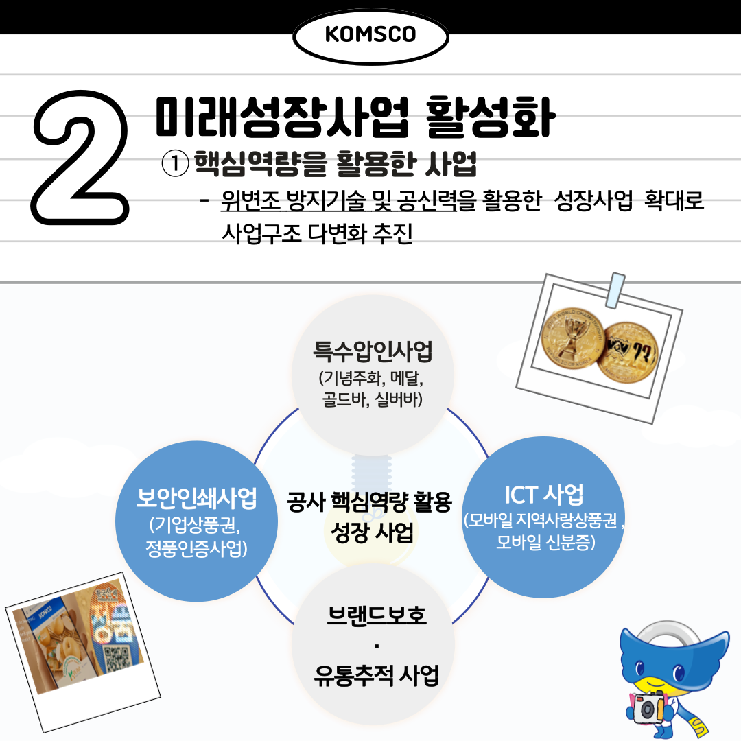 2. 미래성장사업 활성화 1. 핵심역량을 활용한 사업 위변조 방지기술 및 공신력을 활용한 성장사업 확대로 사업구조 다변화 추진 특수압인사업(기념주화, 메달, 골드바, 실버바) ICT사업(모바일 지역사랑상품권, 모바일 신분증) 브랜드보호 유통추적 사업 보안인쇄사업(기업상품권, 정품인증사업) 공사핵심역량 활용 성장 사업
