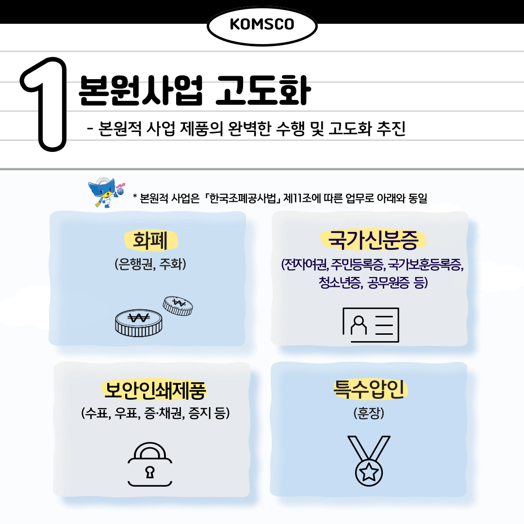 1. 본원사업 고도화 본원적 사업 제품의 완벽한 수행 및 고도화 추진 *본원적 사업은 한국조폐공사법 제11조에 따른 업무로 아래와 동일 화폐(은행권, 주화) 국가신분증(전자여권, 주민등록증, 국가보훈등록증, 청소년증, 공무원증 등) 보안인쇄제품(수표, 우표, 증채권, 증지 등) 특수압인(훈장)