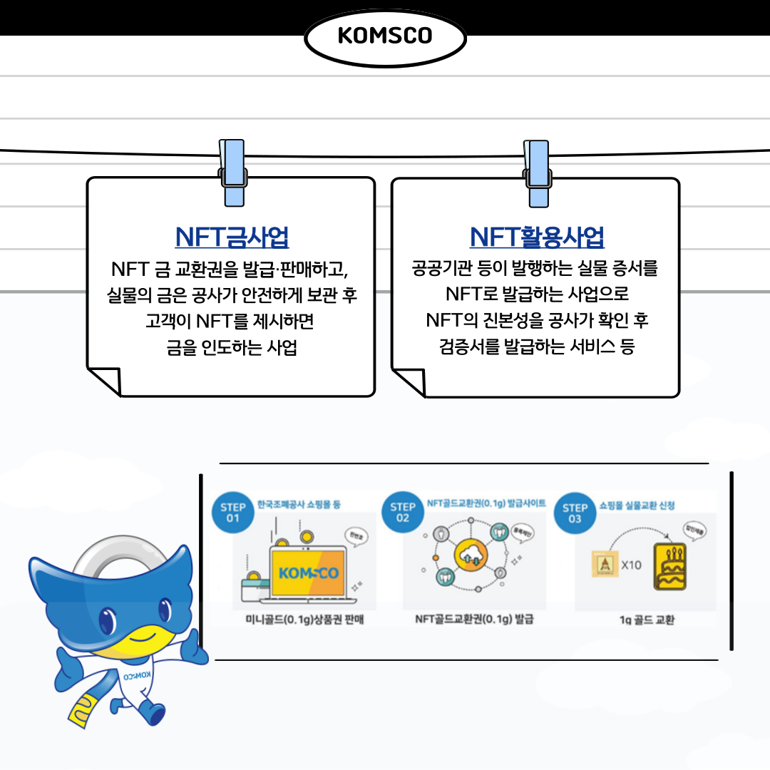 NFT금사업 NFT 금 교환권을 발급 판매하고, 실물의 금은 공사가 안전하게 보관 후 고객이 NFT를 제시하면 금을 인도하는 사업 NFT활용사업 공공기관 등이 발행하는 실물 증서를 NFT로 발급하는 사업으로 NFT의 진본성을 공사가 확인 후 검증서를 발급하는 서비스 등