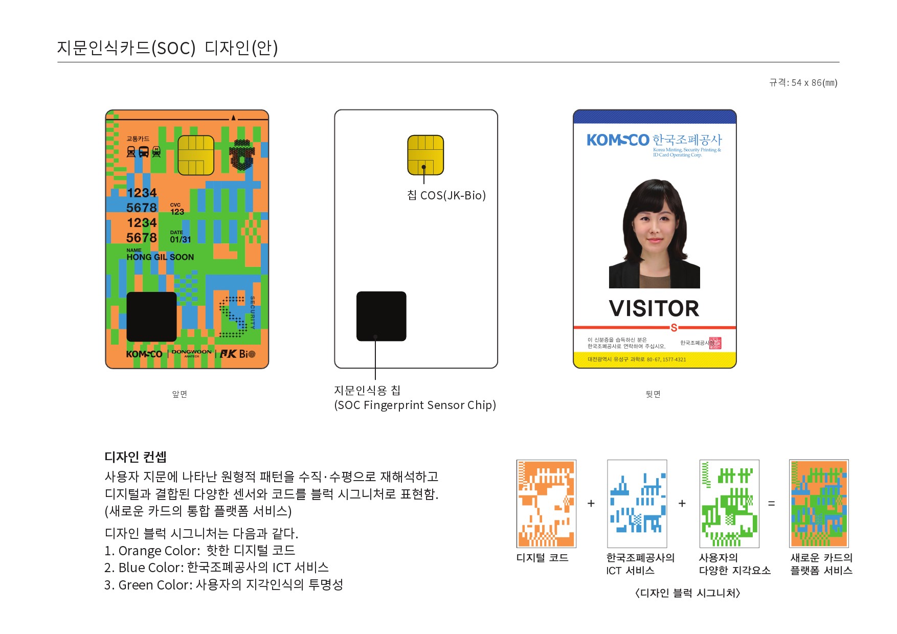 1. 보안모듈 SOC 카드 디자인