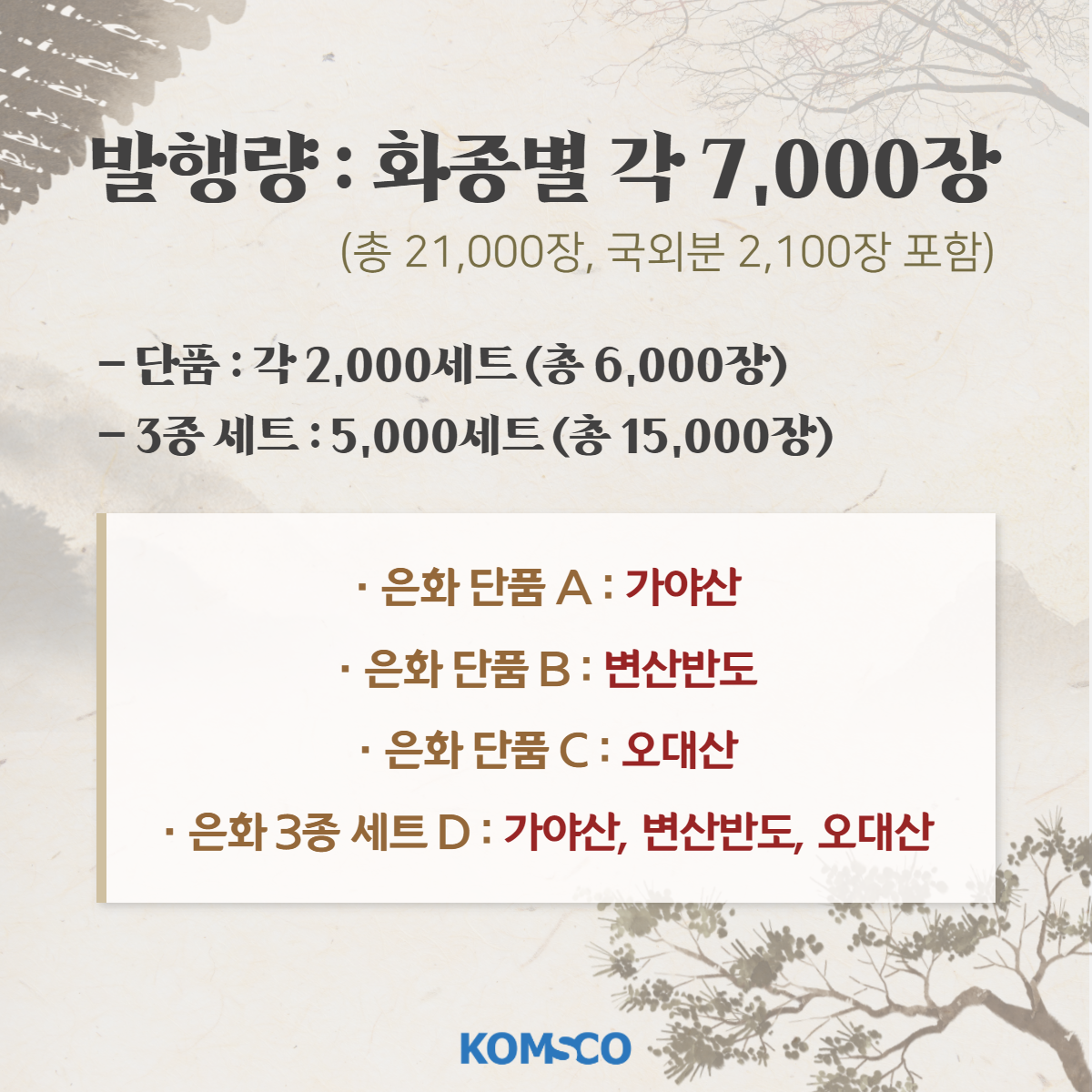 발행량: 화종별 각 7,000장(총 21,000장, 국외분 2,100장 포함) - 단품: 각 2,000세트(총 6,000장) - 3종 세트: 5,000세트(총 15,000장) 은화 단품 A : 가야산. 은화 단품 B : 변산반도. 은화 단품 C : 오대산. 은화 3종 세트 D : 가야산, 변산반도, 오대산