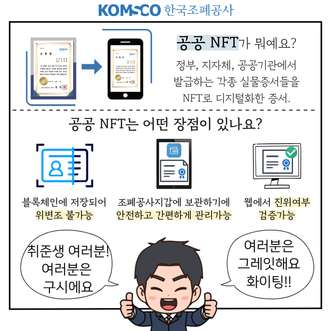 공공 NFT가 뭐예요? 정부, 지자체, 공공기관에서 발급하는 각종 실물증서들을 NFT로 디지털화한 증서. 공공 NFT는 어떤 장점이 있나요? 블록체임에 저장되어 위변조 불가능 조폐공사지갑에 보관하기에 안전하고 간편하게 관리 가능 웹에서 진위여부 검증가능 취준생 여러분! 여러분은 구시에요 여러분은 그레잇해요 화이팅!!