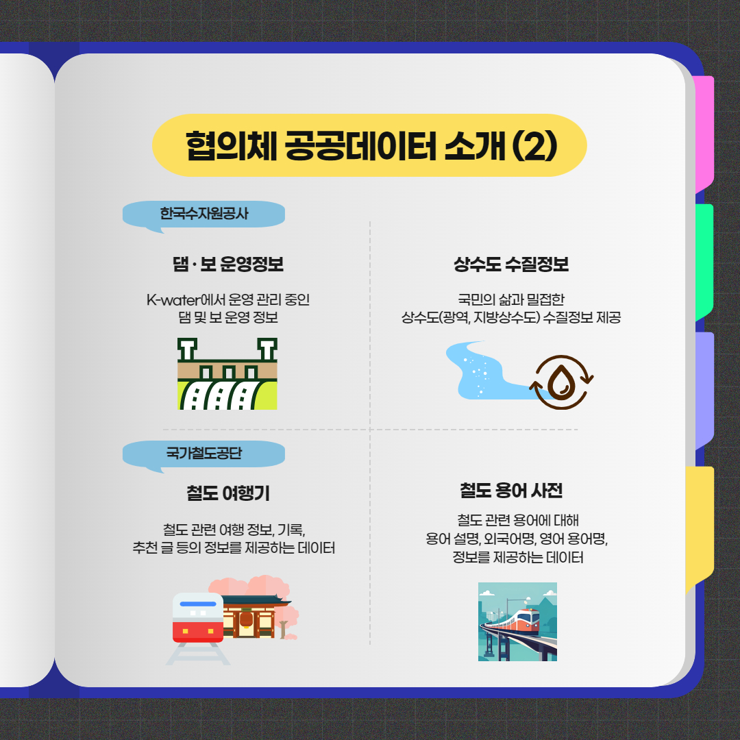 협의체 공공데이터 소개(2)  한국수자원공사 - 댐ㆍ보 운영정보 K-water에서 운영 관리 중인 댐 및 보 운영 정보  상수도 수질정보 국민의 삶과 밀접한 상수도(광역, 지방상수도) 수질정보 제공  국가철도공단 - 철도 여행기 철도 관련 여행 정보, 기록, 추천 글 등의 정보를 제공하는 데이터  철도 용어 사전 철도 관련 용어에 대해 용어 설명, 외국어명, 영어 용어명, 정보를 제공하는 데이터