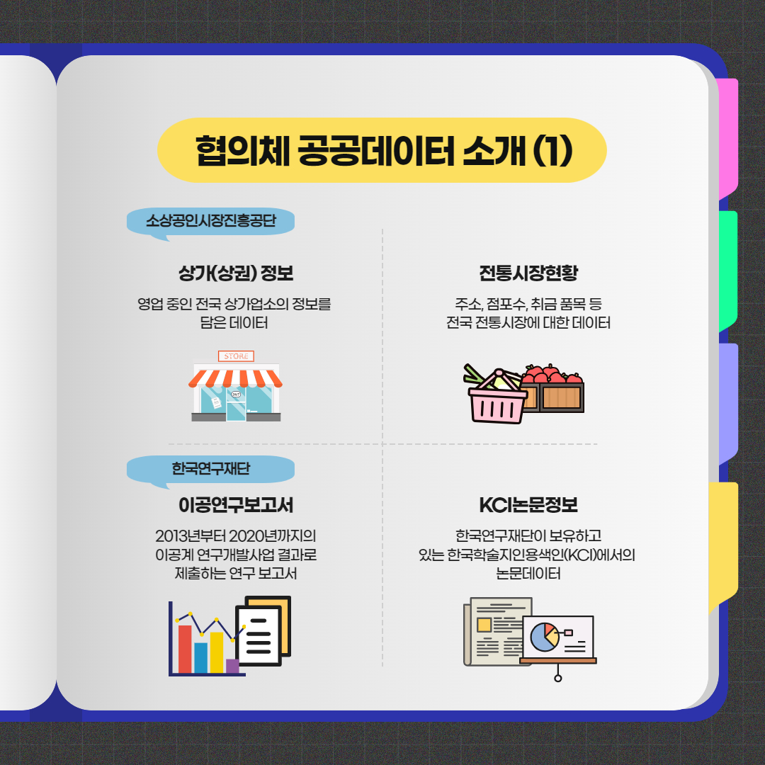  협의체 공공데이터 소개(1)  소상공인시장진흥공단 - 상가(상권)정보 영업 중인 전국 상가업소의 정보를 담은 데이터  전통시장현황 주소, 점포수, 취급 품목 등 전국 전통시장에 대한 데이터  한국연구재단 - 이공연구보고서 2013년부터 2020년까지의 이공계 연구개발사업 결과로 제출하는 연구보고서  KCI논문정보 한국연구재단이 보유하고 있는 한국학술지인용색인(KCI)에서의 논문데이터