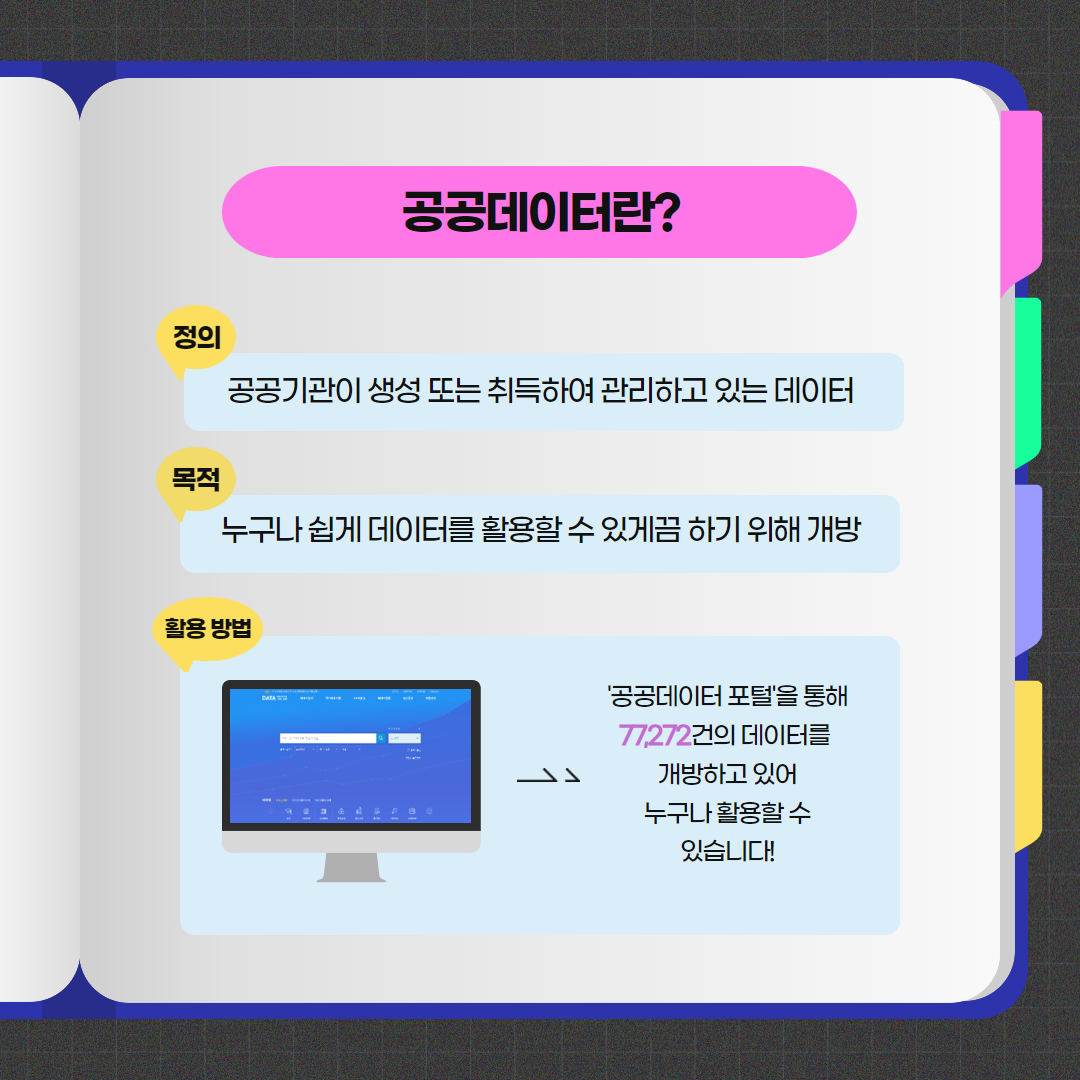 공공데이터란?  정의 : 공공기관이 생성 또는 취득하여 관리하고 있는 데이터 목적 : 누구나 쉽게 데이터를 활용할 수 있게끔 하기 위해 개방 활용 방법 : '공공데이터 포털'을 통해 77,272건의 데이터를 개방하고 있어 누구나 활용할 수 있습니다!