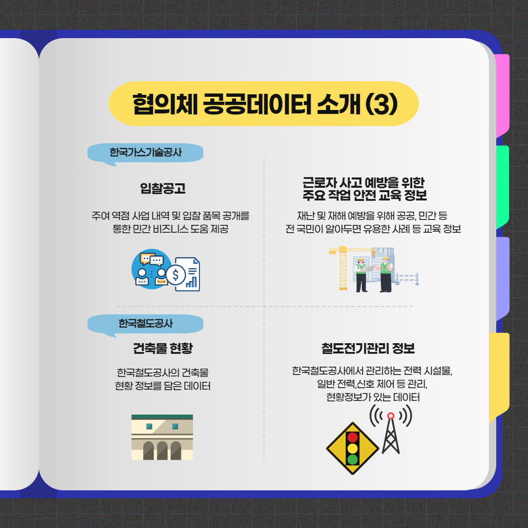 협의체 공공데이터 소개(3)  한국가스기술공사 - 입찰공고 주어 역점 사업 내역 및 입찰 품목 공개를 통한 민간 비즈니스 도움 제공  근로자 사고 예방을 위한 주요 작업 안전 교육 정보 재난 및 재해 예방을 위해 공공, 민간 등 전 국민이 알아두면 유용한 사례 등 교육 정보  한국철도공사 - 건축물 현황 한국철도공사의 건축물 현황 정보를 담은 데이터  철도전기관리 정보 한국철도공사에서 관리하는 전력 시설물, 일반 전력, 신호 제어 등 관리, 현황정보가 있는 데이터