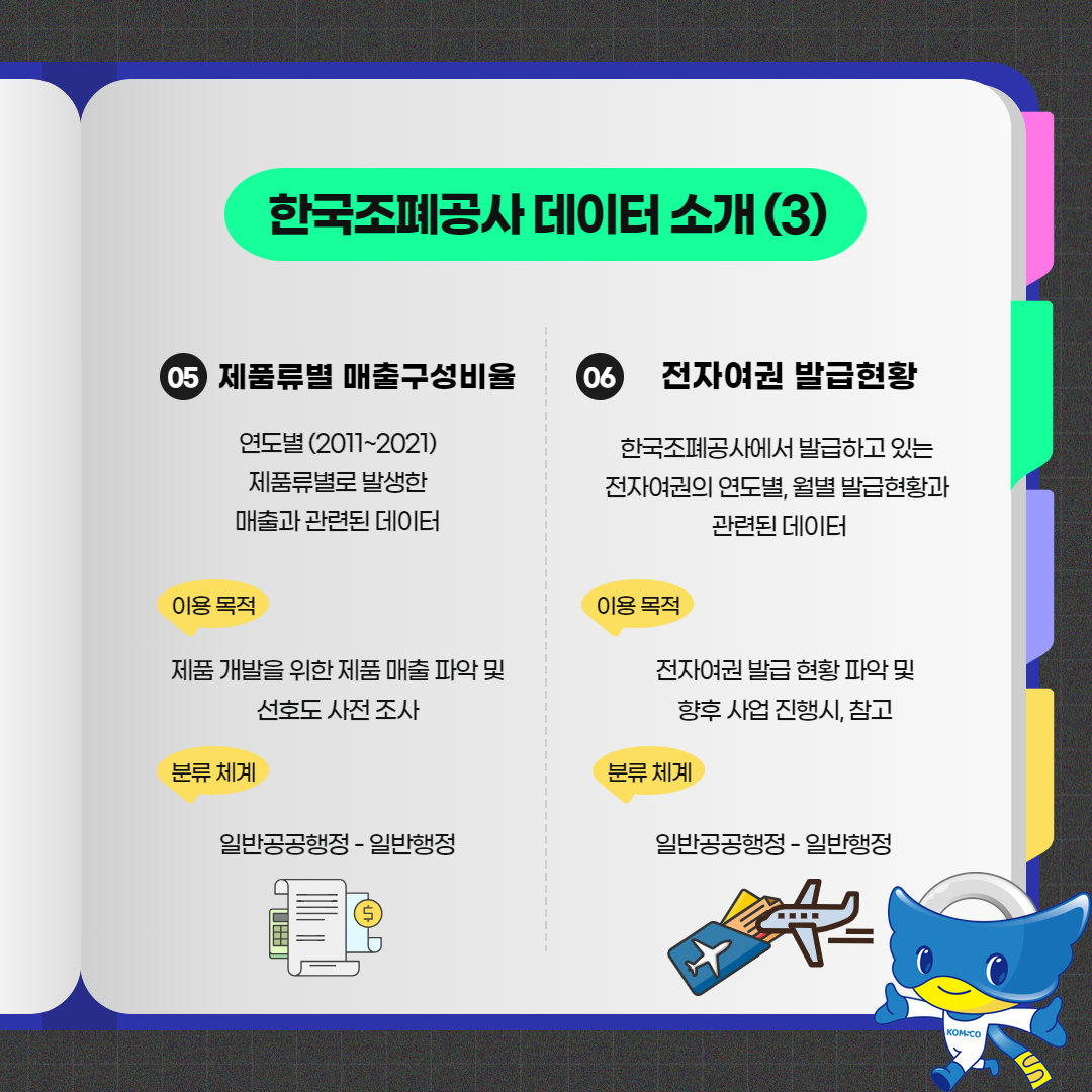 한국조폐공사 데이터 소개(3)  5. 제품류별 매출구성비율 연도별(2011~2021) 제품류별로 발생한 매출과 관련된 데이터 이용 목적 : 제품 개발을 위한 제품 매출 파악 및 선호도 사전 조사 분류 체계 : 일반공공행정 - 일반행정  6. 전자여권 발급현황 한국조폐공사에서 발급하고 있는 전자여권의 연도별, 월별 발급현황과 관련된 데이터 이용 목적 : 전자여권 발급 현황 파악 및 향후 사업 진행시, 참고 분류 체계 : 일반공공행정 - 일반행정