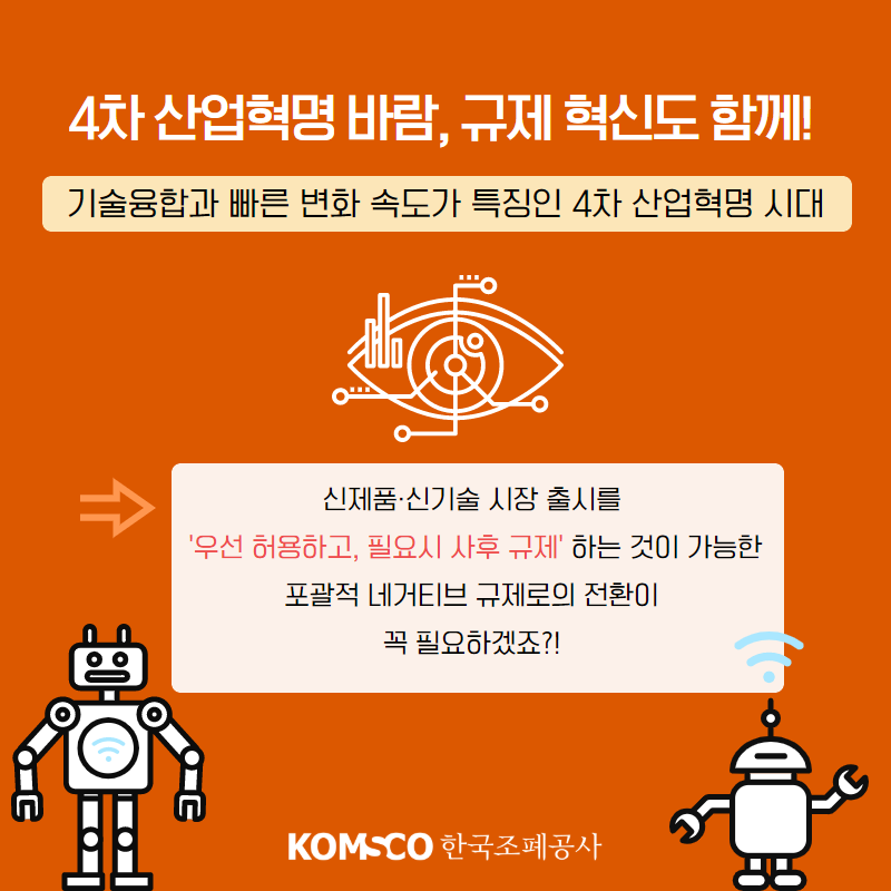 4차 산업혁명 바람, 규제 혁신도 함께!  기술융합과 빠른 변화 속도가 특징인 4차 산업혁명 시대.  신제품, 신기술 시장 출시를 '우선 허용하고, 필요시 사후 규제'하는 것이 가능한 포괄적 네거티브 규제로의 전환이 꼭 필요하겠죠?!