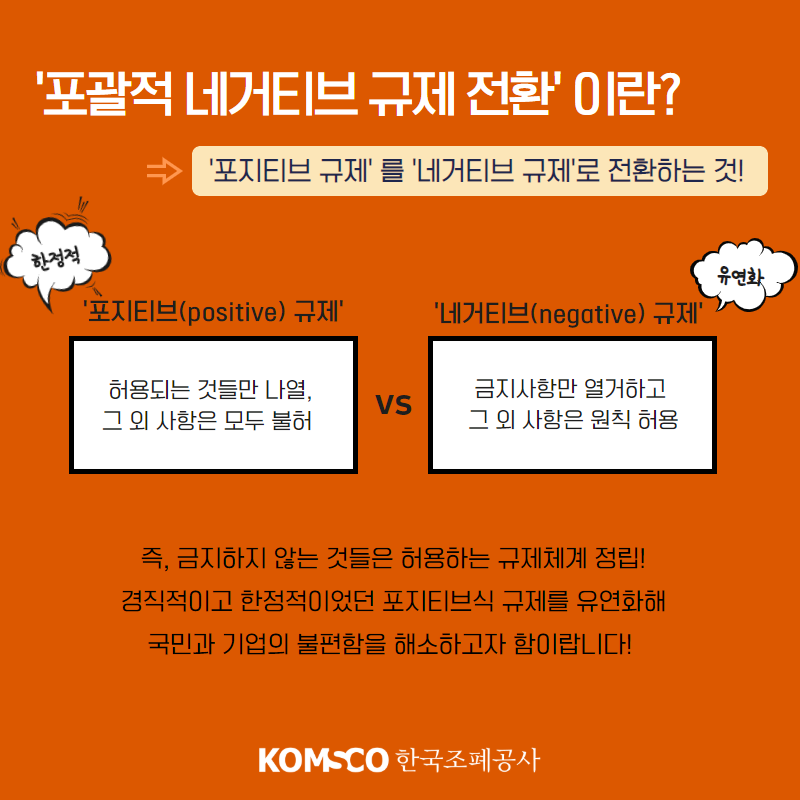 '포괄적 네거티브 규제 전환'이란?  '포지티브 규제'를 '네거티브 규제'로 전환하는 것!  포지티브 규제란 허용되는 것들만 나열, 그 외 사항은 모두 불허하지만 네거티브 규제는 금지사항만 열거하고 그 외 사항은 원칙 허용합니다.  즉, 금지하지 않는 것들은 허용하는 규제체계 정립!  경직적이고 한정적이었던 포지티브식 규제를 유연화해 국민과 기업의 불편함을 해소하고자 함이랍니다!