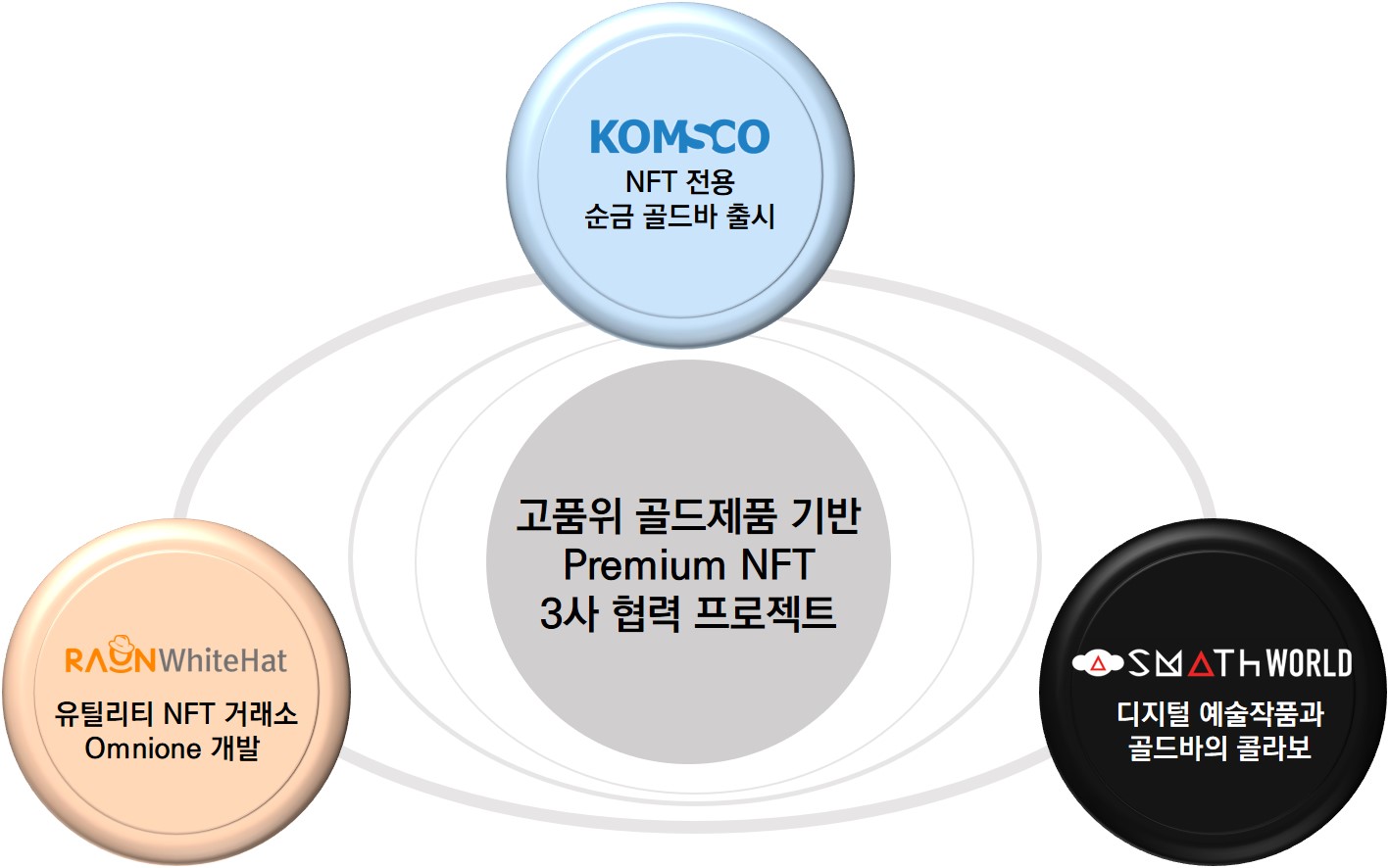 NFT 프로젝트 개요1
