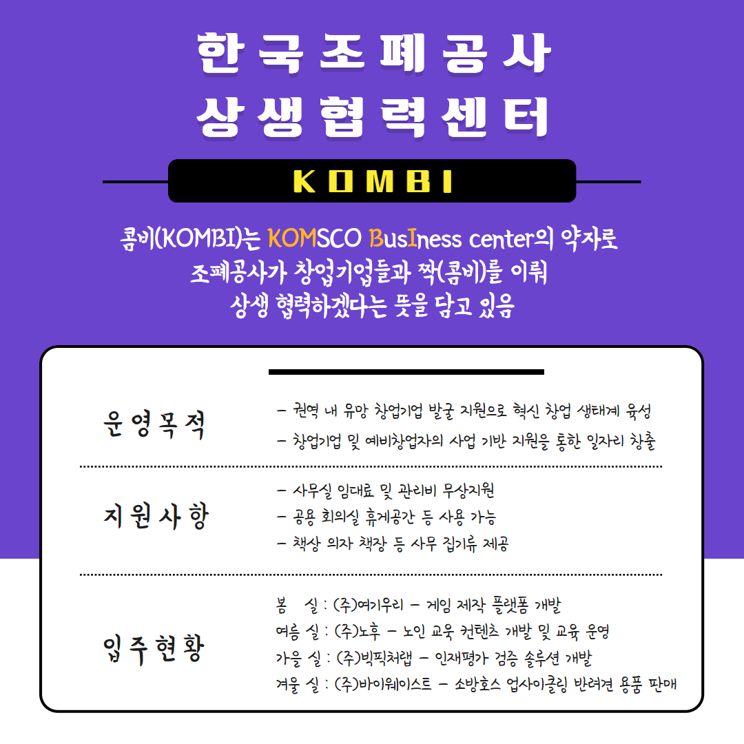 한국조폐공사 상생협력센터 KOMBI  콤비(KOMBI)는 KOMSCO BusIness center의 약자로 조폐공사가 창업기업들과 짝(콤비)를 이뤄 상생 협력하겠다는 뜻을 담고 있음  운영목적 - 권역 내 유망 창업기업 발굴 지원으로 혁신 창업 생태계 육성 - 창업기업 및 예비창업자의 사업 기반 지원을 통한 일자리 창출  지원사항 - 사무실 임대료 및 관리비 무상지원 - 공용 회의실 휴게공간 등 사용 가능 - 책상 의자 책장 등 사무 집기류 제공  입주현황 - 봄 실 : (주)여기우리 - 게임 제작 플랫폼 개발 - 여름 실 : (주)노후 - 노인 교육 콘텐츠 개발 및 교육 운영 - 가을 실 : (주)빅픽처랩 - 인재평가 검증 솔루션 개발 - 겨울 실 : (주)바이웨이스트 - 소방호스 업사이클링 반려견 용품 판매