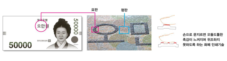 요판인쇄 이미지